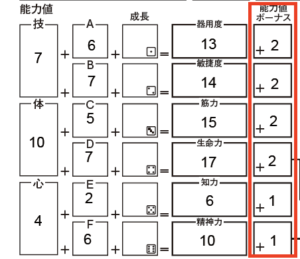 初心者向け ソード ワールド2 0キャラクター作成方法解説 ウマロのゲームブログ