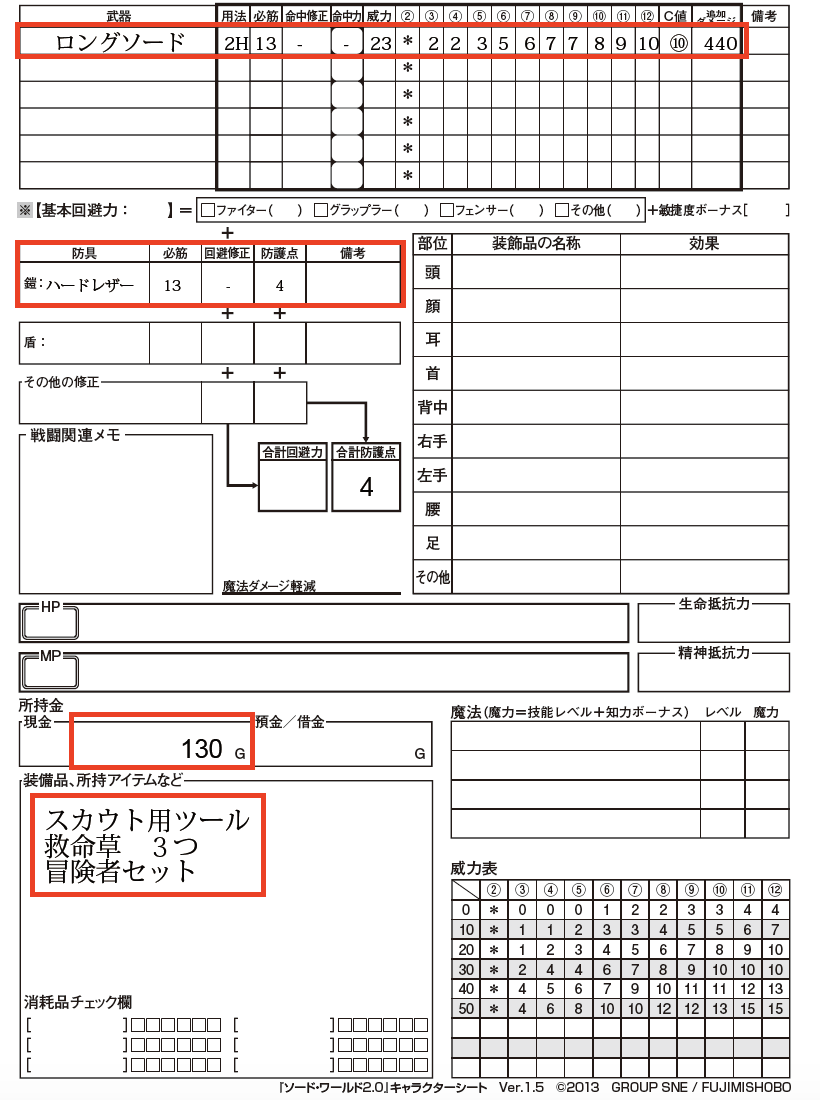 初心者向け ソード ワールド2 0キャラクター作成方法解説 ウマロのゲームブログ