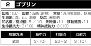 Trpg ソードワールド2 0 簡易戦闘 初心者向け ウマロのゲームブログ