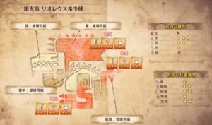 Mhw Ib リオレウス希少種の出現方法と装備まとめ ウマロのゲームブログ