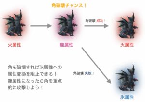 Mhw Ib アルバトリオンイベントクエスト攻略 オススメ弓装備紹介 宵の恒星 明けの死星 ウマロのゲームブログ