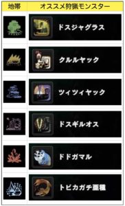 Mhw Ib 導きの地 地帯レベルをなるべく楽に1から7まで上げる方法 検証あり ウマロのゲームブログ